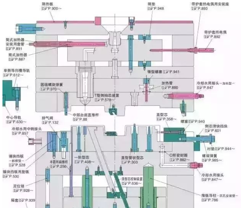 50個模具問題，解決基本問答