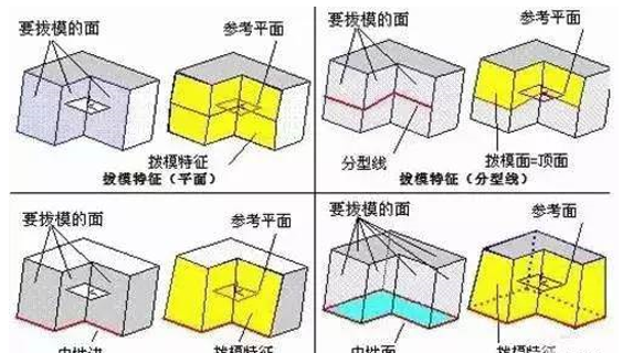 模具分型面的幾種技巧，你都知道嗎？